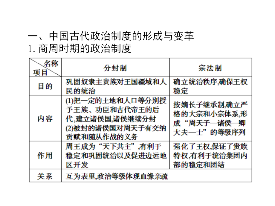 专题一 中国古代文明的形成与初步发展----先秦、秦汉课件_第2页