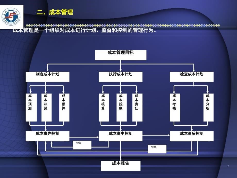 现代工业工程8成本管理精编版_第5页