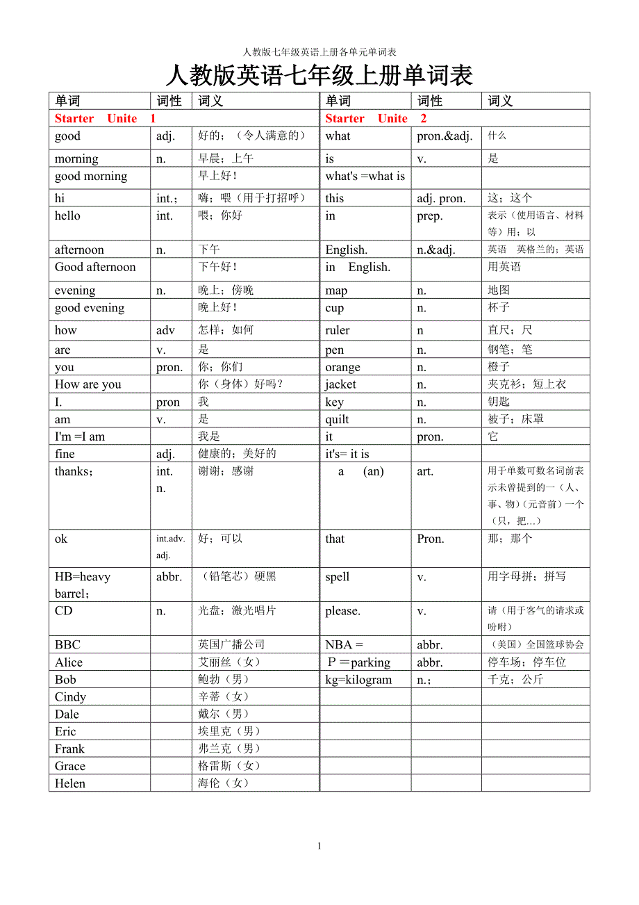 人教版英语七年级上册各单元单词表(最新版-修订)_第1页
