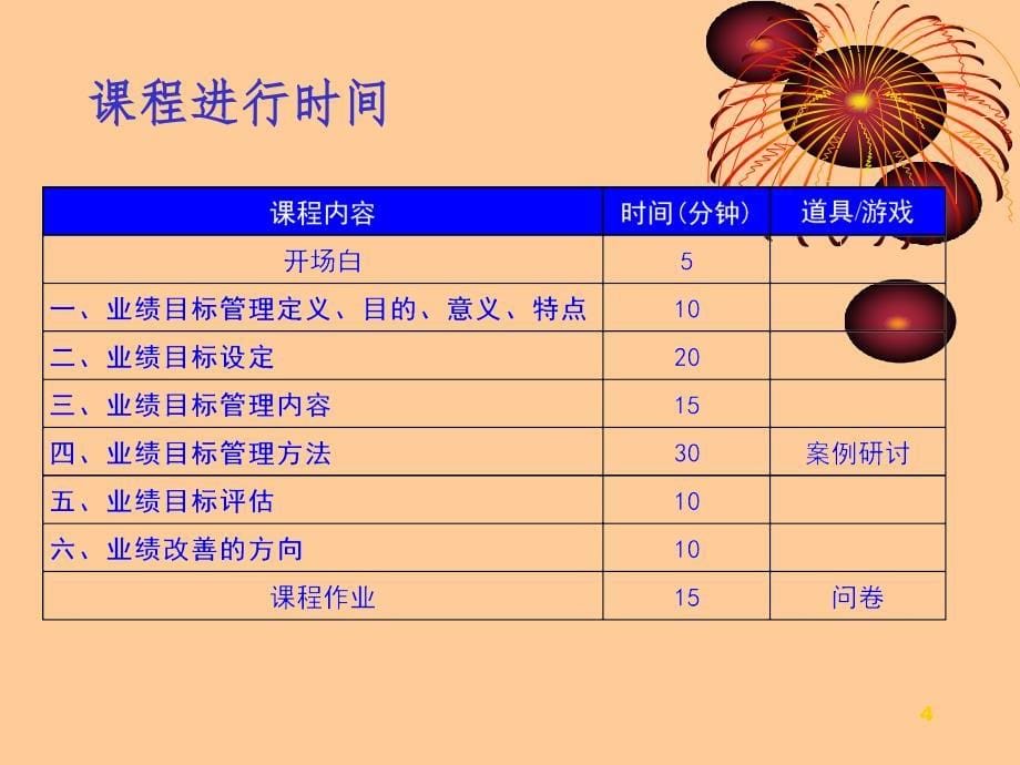 业绩目标管理PPT_第5页