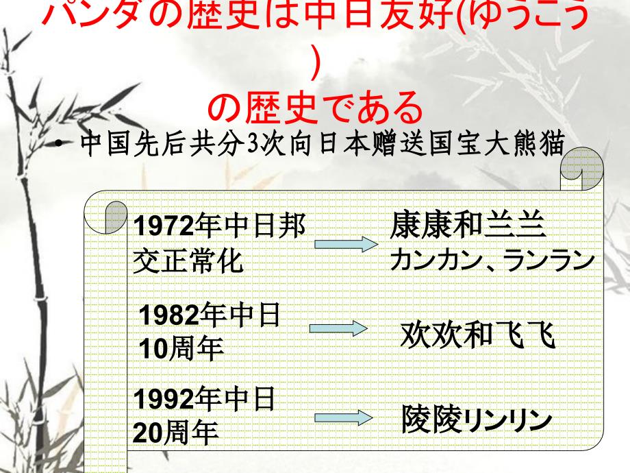 上野动物园的大熊猫课件_第3页