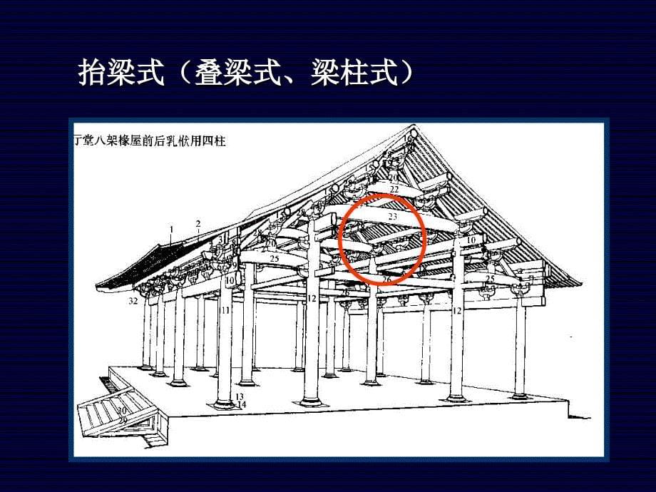 第4章秦汉建筑课件_第5页