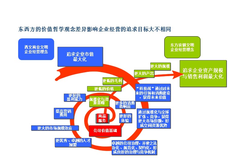 上市公司市值管理.介绍课件_第3页