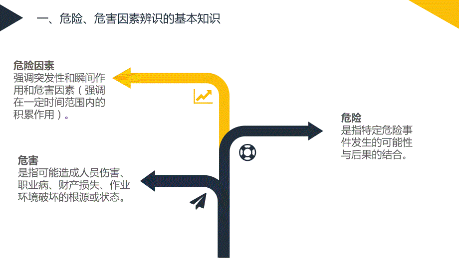 安全生产事故的预防精编版_第2页