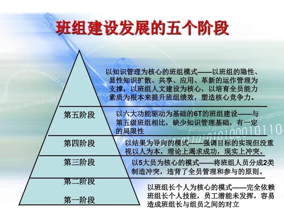 现场管理员培训教材课件_第5页