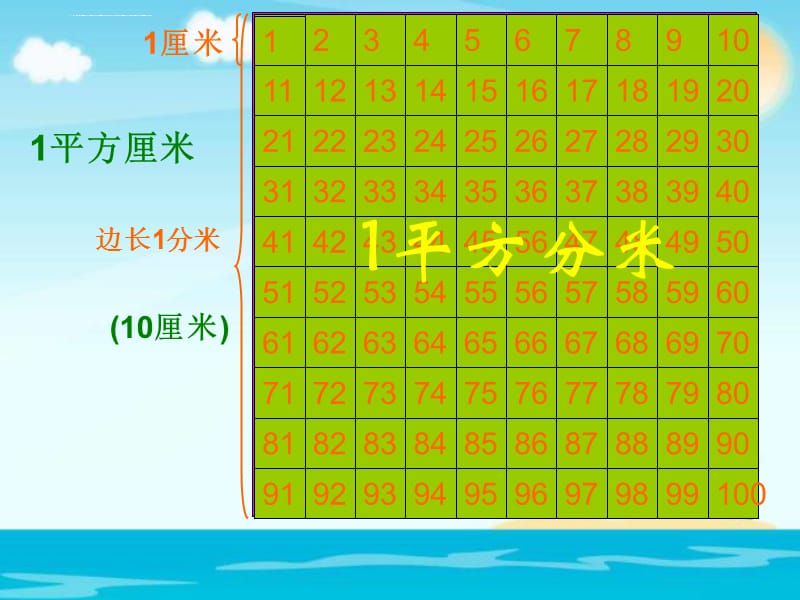 三年级下册数学课件第5单元面积第5课时面积单位之间的进率_第5页