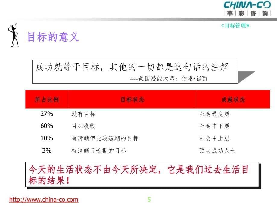 目标管理推荐PPT_第5页