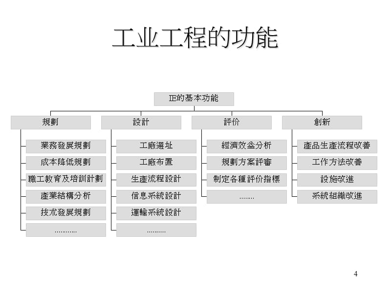 IE七大手法及其应用精编版_第4页