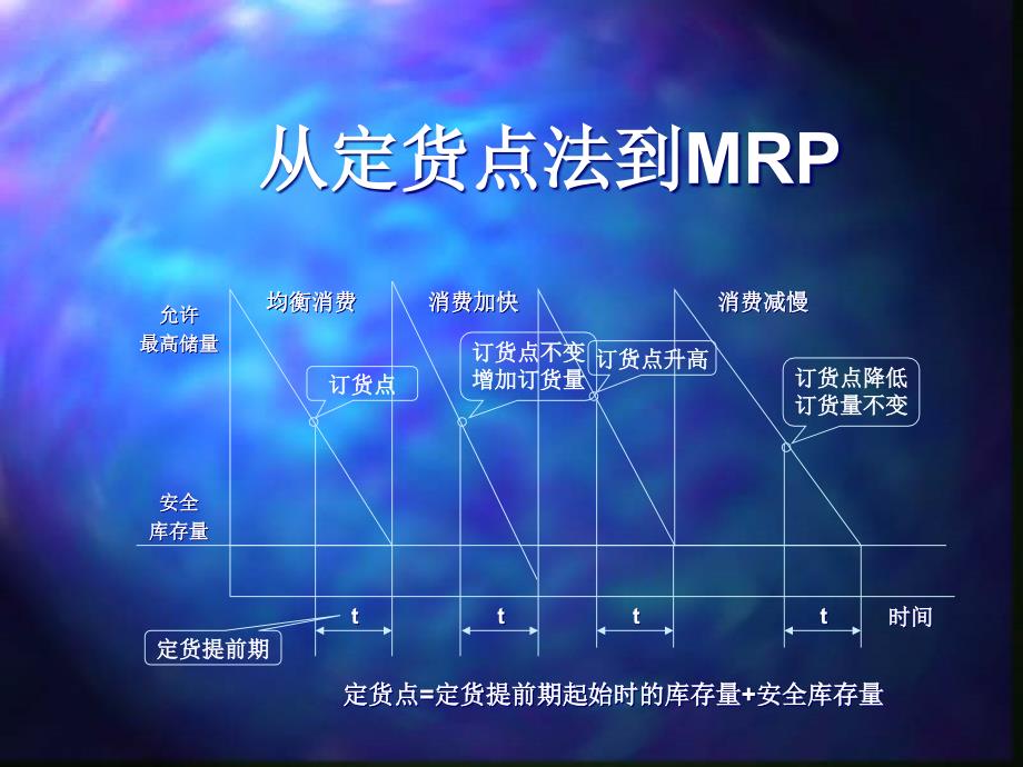 MRPIIERP的基本原理精编版_第3页