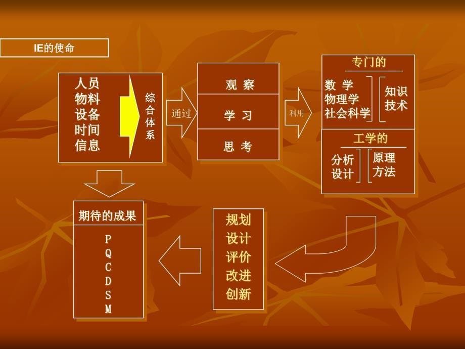 IE标准工时测量精编版_第5页