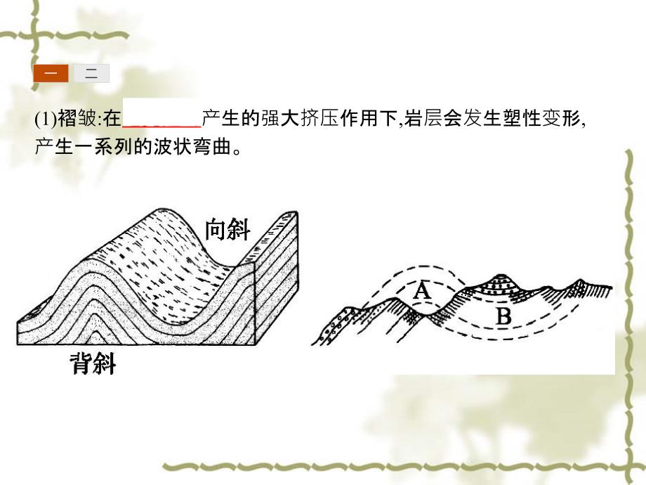 2016-2017学年高一地理（人教版）必修1课件第4章 地表形态的塑造_第4页