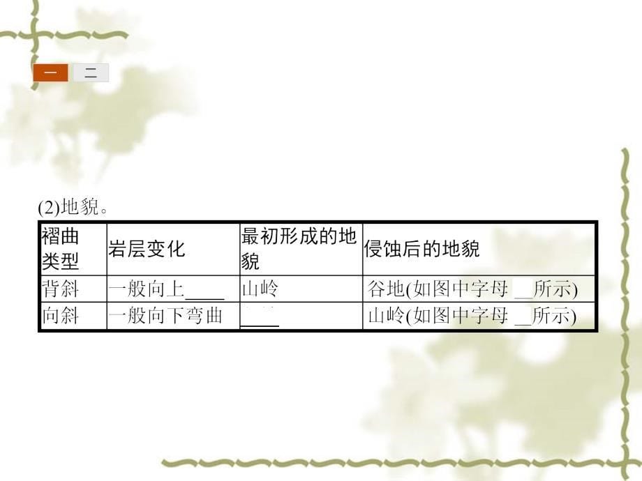 2016-2017学年高一地理（人教版）必修1课件第4章 地表形态的塑造_第5页