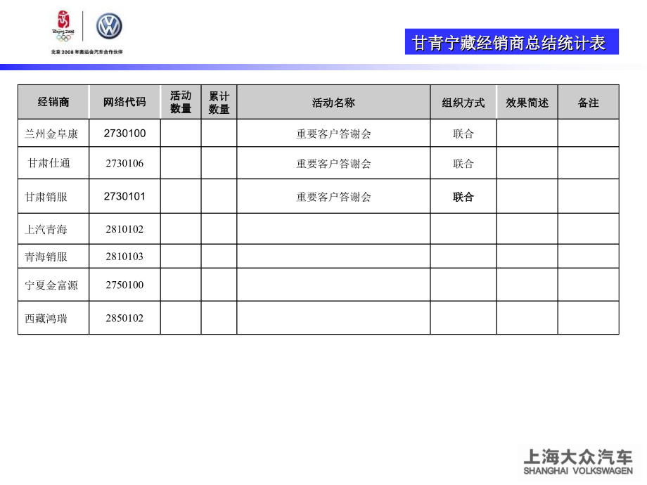 上海大众汽车西北经销商活动总结课件_第3页