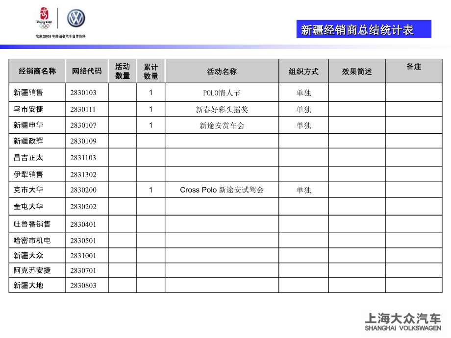 上海大众汽车西北经销商活动总结课件_第4页