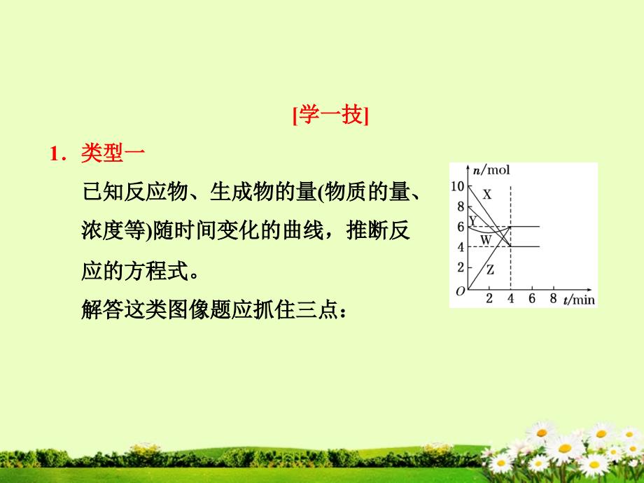 高考化学一轮复习 第07章 专题讲座（07） 化学反应速率、化学平衡四类图像题的解题思路课件 新人教_第2页