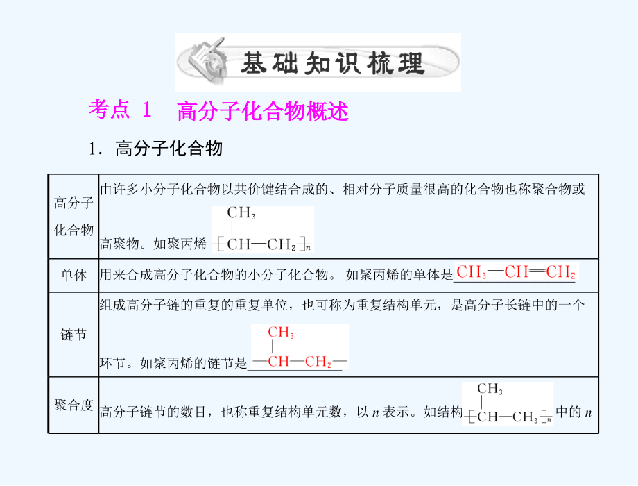 高考化学一轮复习 第四单元 第24讲 高分子化合物 有机合成与推断课件_第3页