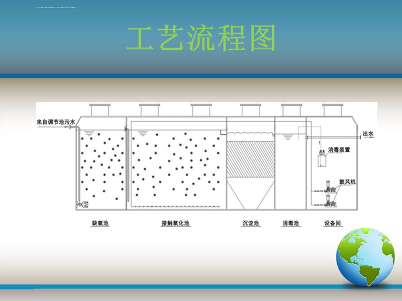 一体化污水处理设备设计原理课件_第4页