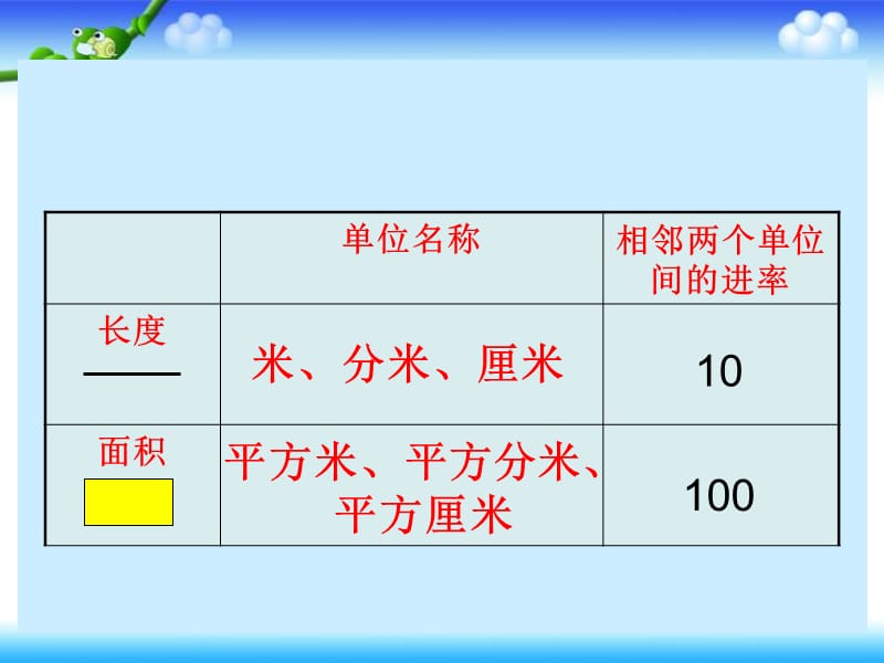 六年级上册数学课件-1.7 体积单位间的进率丨苏教版 (共21张PPT)_第2页