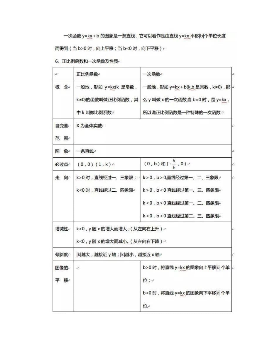 干货丨全了!初中数学函数知识点汇总(一次函数、二次函数、反比例函数)_第5页