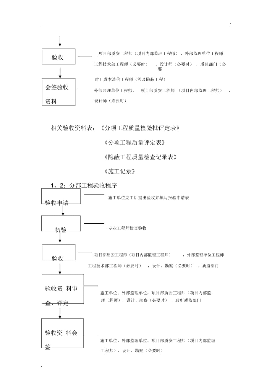 工程验收流程(3)_第3页