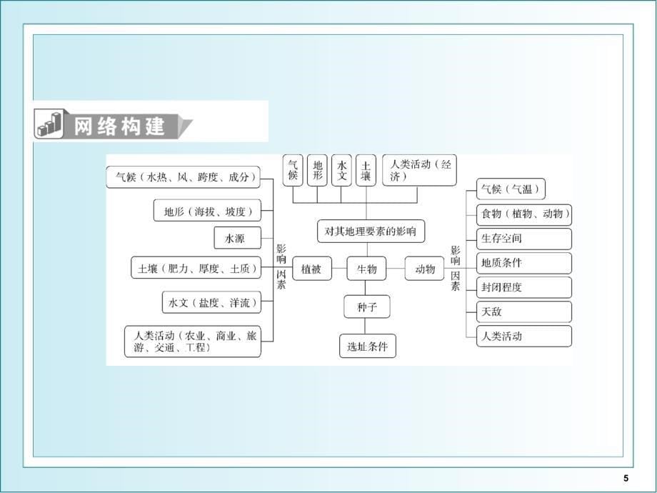 高考地理二轮复习植被动物PPT_第5页