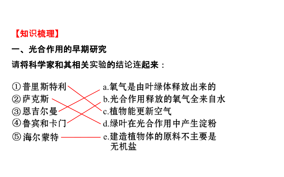 2016高考中图版生物大一轮复习必修1 第三单元 细胞的新陈代谢光能的捕获与利用课件_第3页