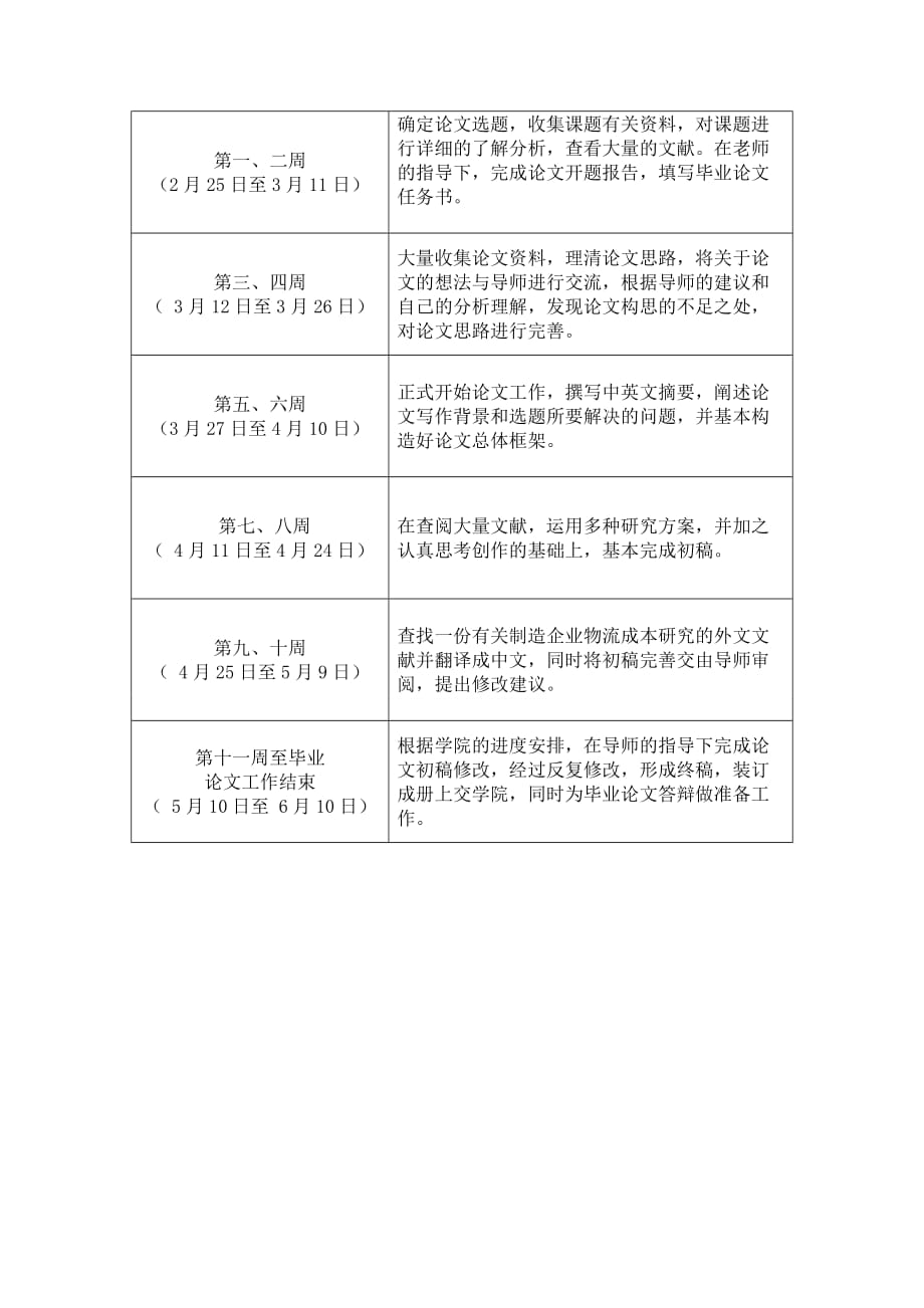 毕业论文进度表(时间周安排-（最新）_第1页