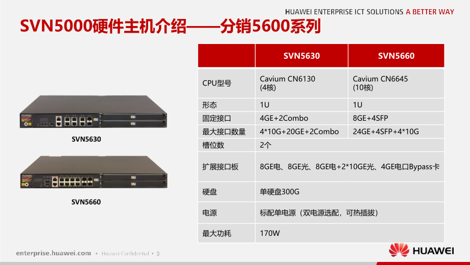 华为SVN5600_5800系列安全接入网关技术主打胶片精编版_第4页