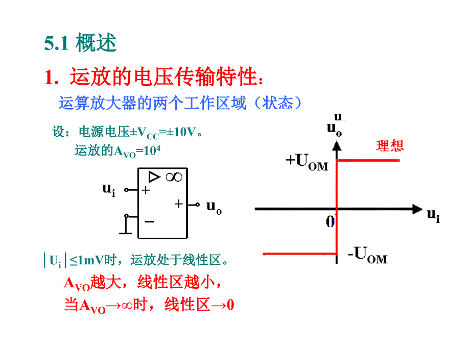 模拟 第5章 集成运放课件_第2页