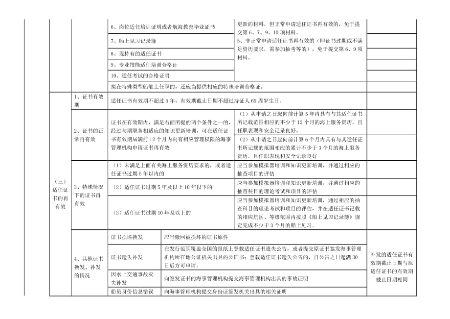 《中华人民共和国海船船员适任考试和发证规则》及实施办法学习要点.docx_第4页