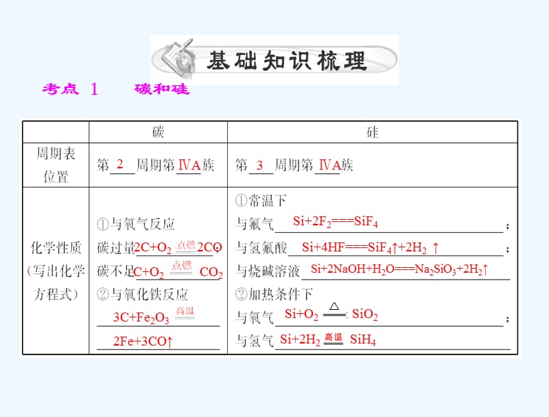 高考化学一轮复习 第三单元 第16讲 碳、硅及其化合物课件_第3页