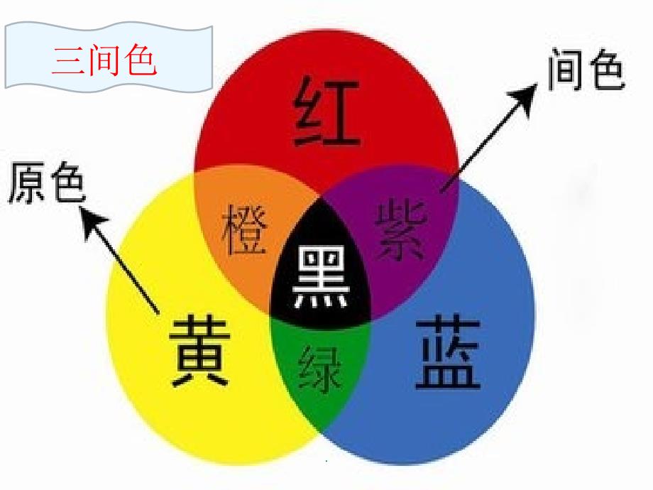 小学四年级下册美术-色彩的明与暗ppt课件_第4页