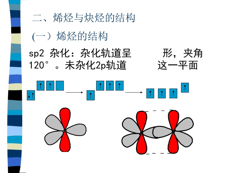 第3章不饱和脂肪烃xin课件_第3页