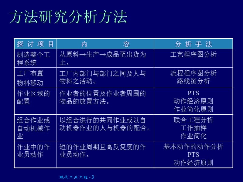 IE的分析方法和工具(49页)精编版_第3页