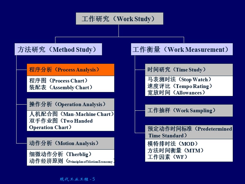 IE的分析方法和工具(49页)精编版_第5页