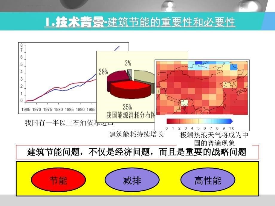 节能建筑材料与可持续发展课件_第5页