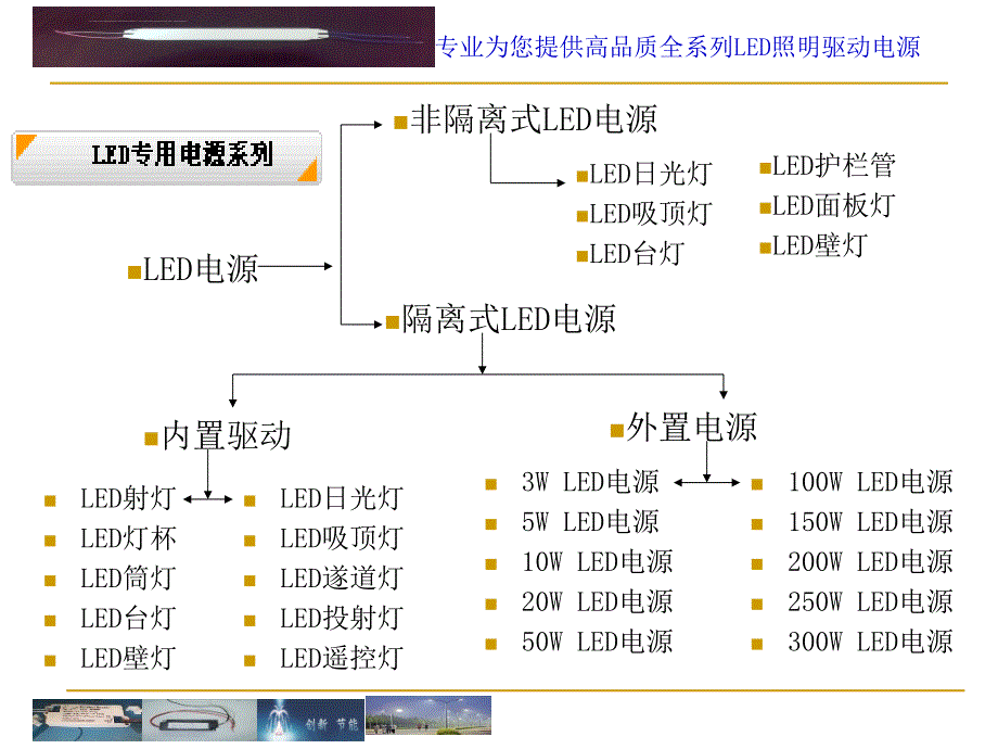 专业为您提供高品质全系列LED照明驱动电源课件_第4页