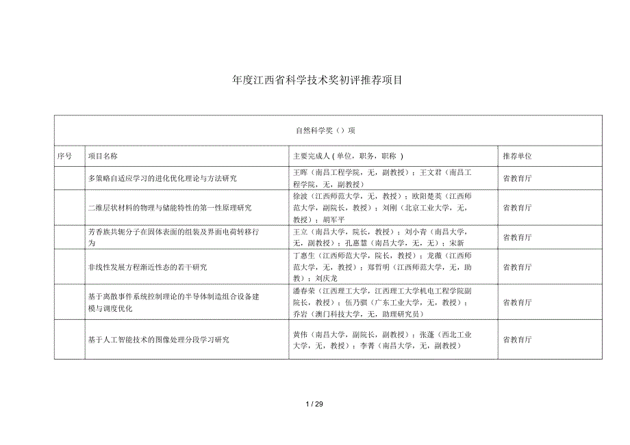 2018年度江西省科学技术奖初评推荐项目_第1页