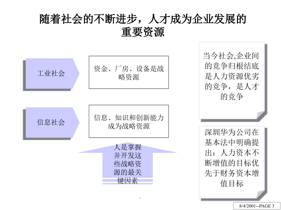 人力资源诊断报告ppt课件_第3页