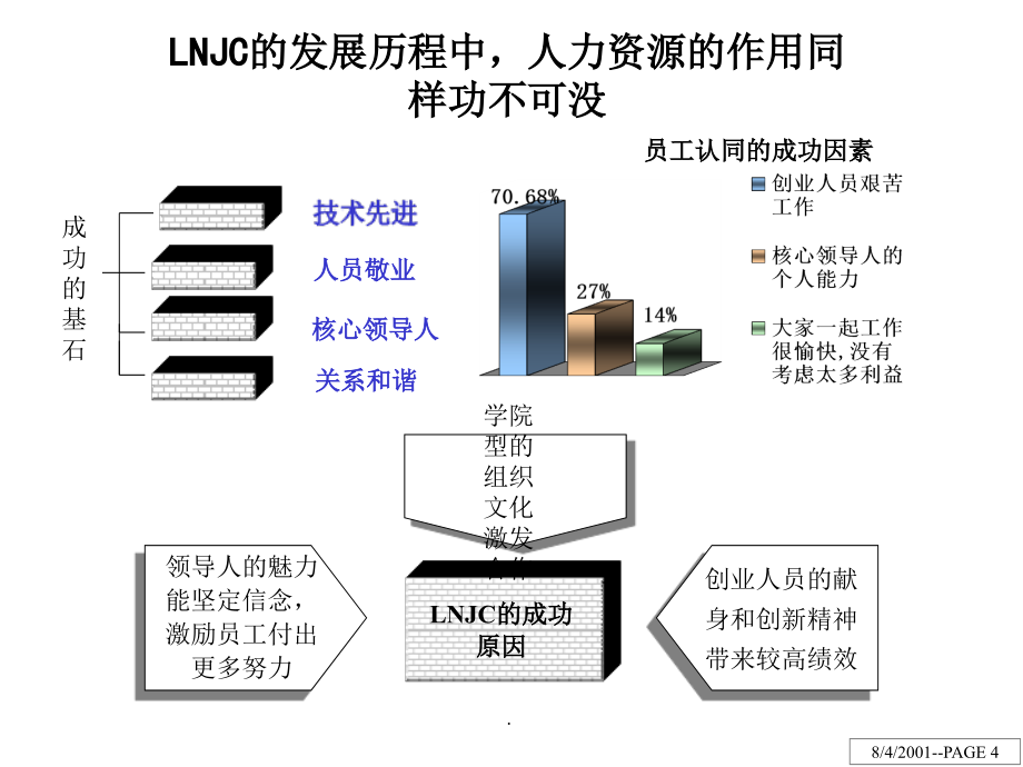 人力资源诊断报告ppt课件_第4页