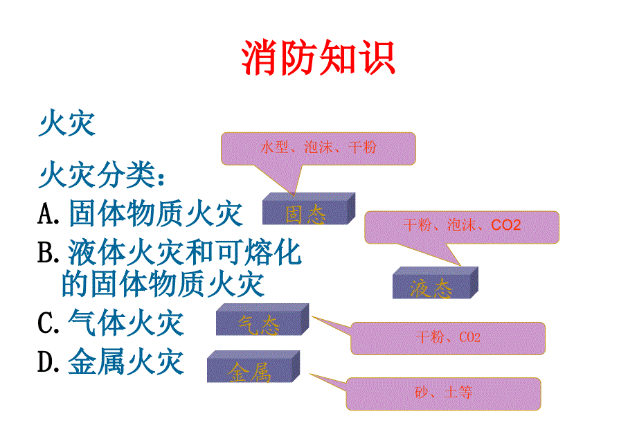 安全分享3精编版_第3页