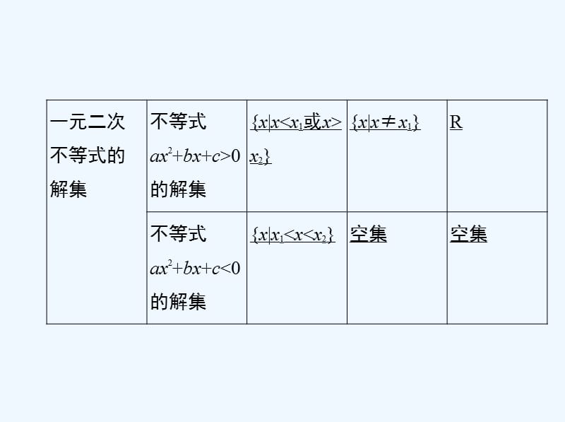 高考数学一轮复习 6.2 简单不等式的解法课件 文 新人教A_第5页