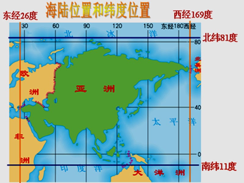 七年级地理下册复习课件人教新课标版_第4页