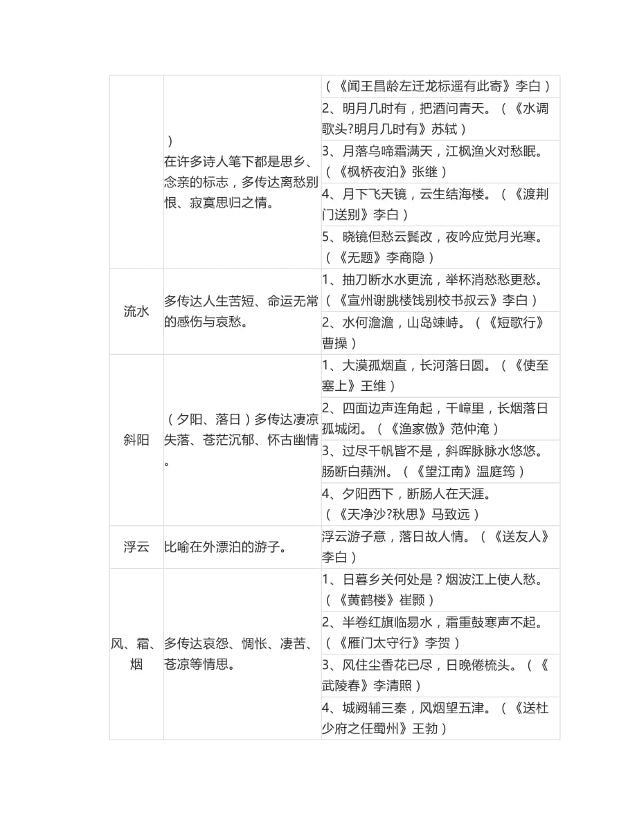 初中语文古诗词鉴赏知识总结_第2页