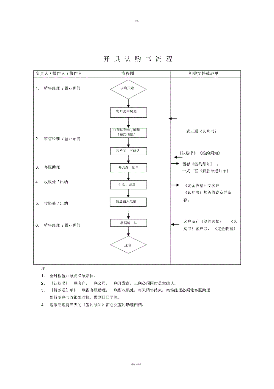 1681编号房地产各种流程_第4页