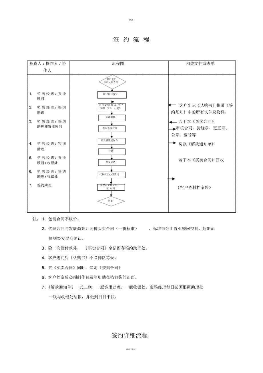 1681编号房地产各种流程_第5页