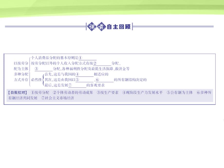 高考政治总复习 经济常识 第二单元社会主义初级阶段的经济制度和社会主义市场经济第二课时 以按劳分配为主体、多种分配方式并存课件 大纲人教_第2页