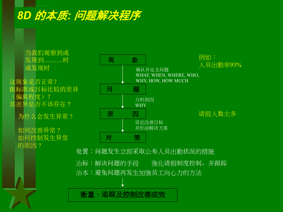 方法培训教材ppt课件_第4页