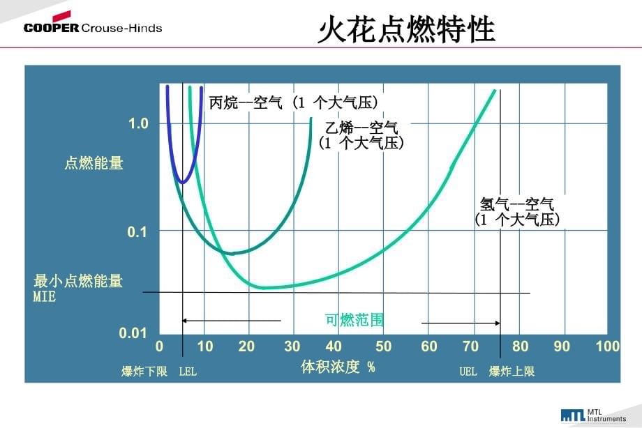 安全栅基础知识精编版_第5页