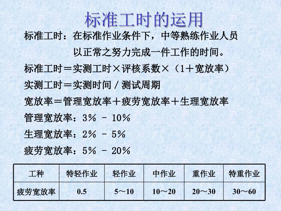 运用IE手法提高效率精编版_第4页